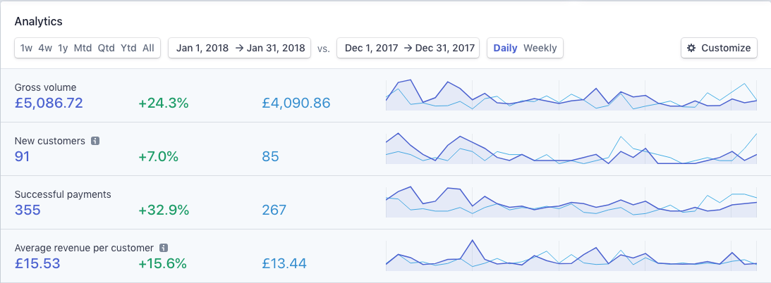 what makes a successful fitness blog