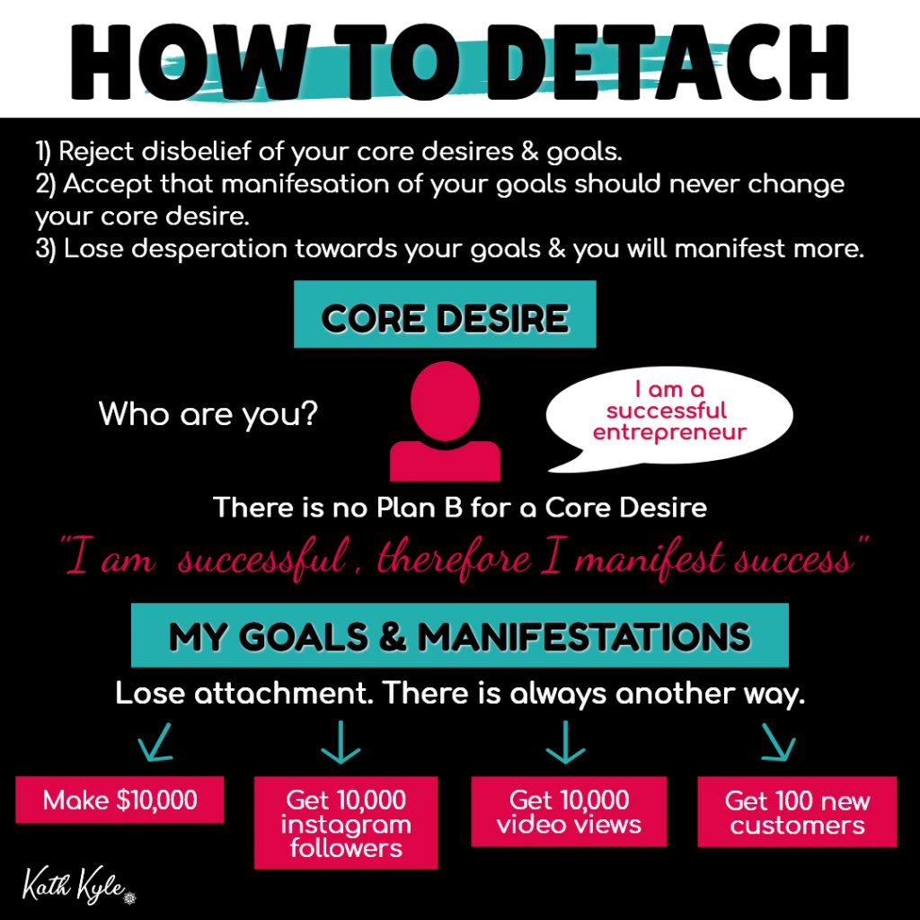 How To Detach From Manifestation Of The Outcomes (5 Step Process)