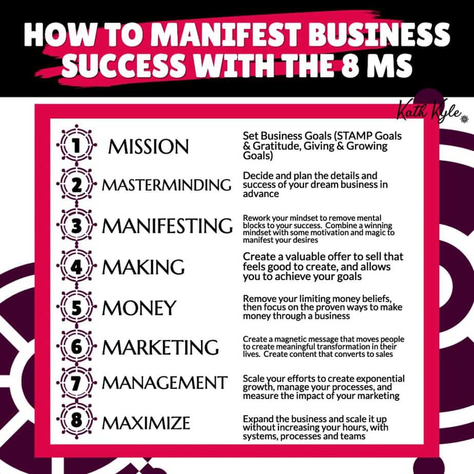 8MS Of Business Mastery