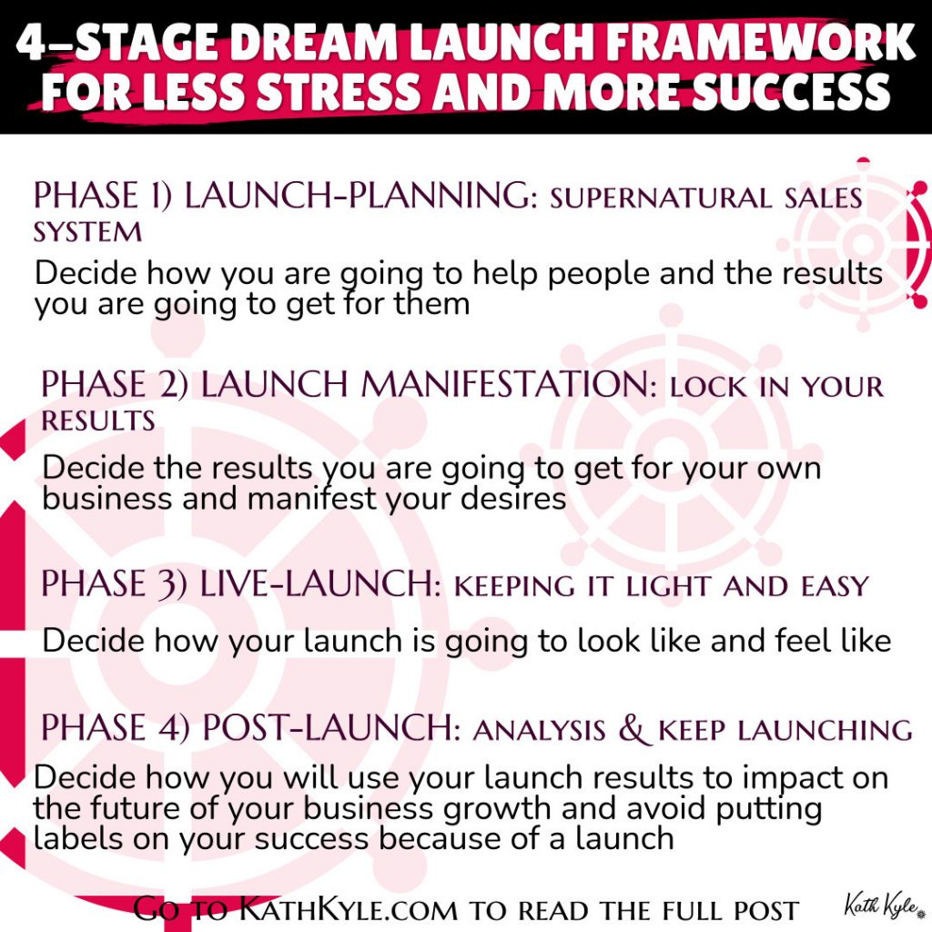 4-Stage Product Launch Strategy Framework For Less Stress And More Success