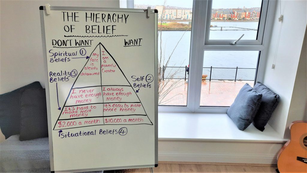 THIS Is BLOCKING Your Manifestation: The HIERARCHY OF BELIEF